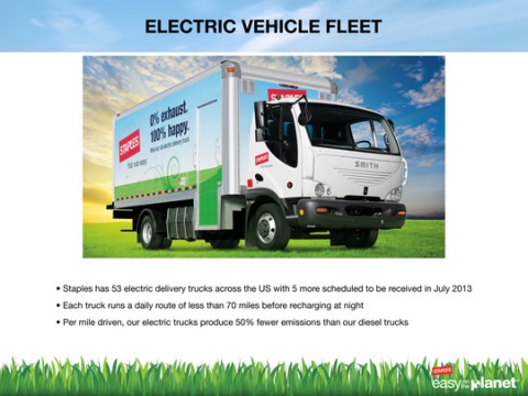 electric vehicle thumbnail