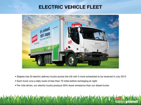 electric vehicle thumbnail